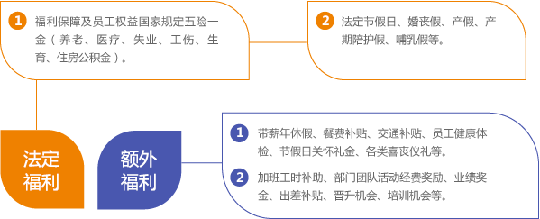 公司福利