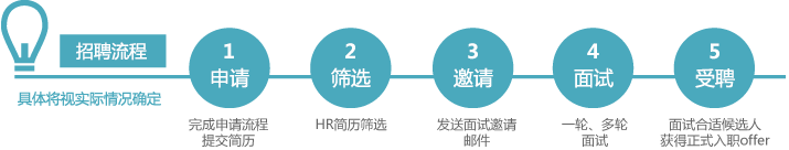 公司福利